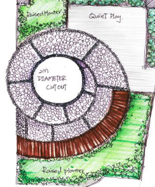Early years Concept Design Sensory pathways and quiet areas 